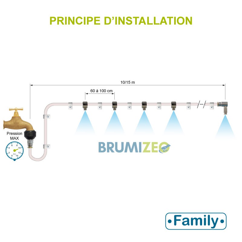 Principe d'installation Brumisateur Basse Pression Brumizéo.